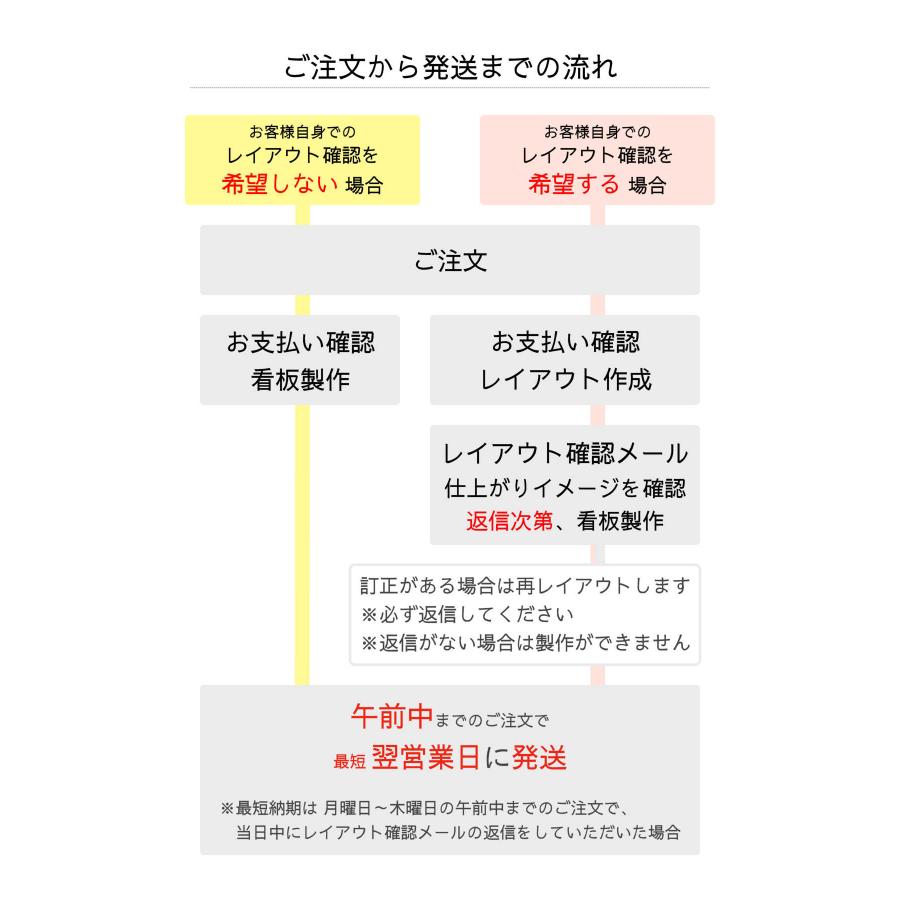 工事用看板 社名入れ 安全看板 注意看板 / オリジナル看板 Z21KDI09