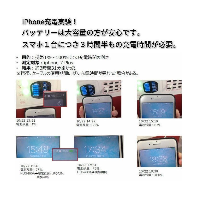新品未開封　非常用ポータブル電源 PR-HUG400-A 電源のない場所でも活躍！防災ポータブルバッテリー PR-HUG-400A