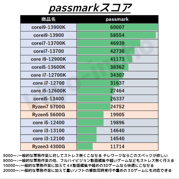 デスクトップパソコン本体 新品 安い 高性能 オフィス i5 i7 windows11 スリム 省スペース ブルーレイドライブ搭載可｜kijyo-incho｜06