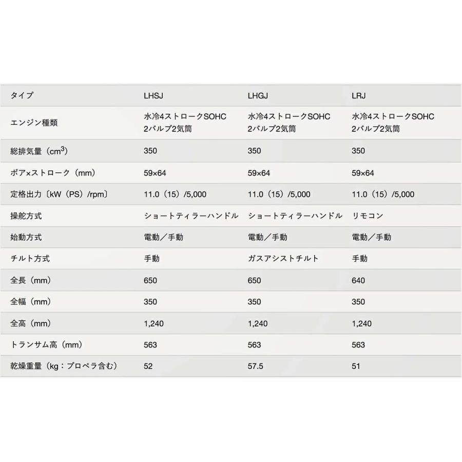 送料無料■ホンダ・１５馬力船外機ＢＦ15Ｄ　LHGJ　ロング　L　ティラーハンドル　チルト：ガスアシスト　エンジン始動：電動式/手動式　プロペラプレゼント付　｜kikai-sogabe｜07