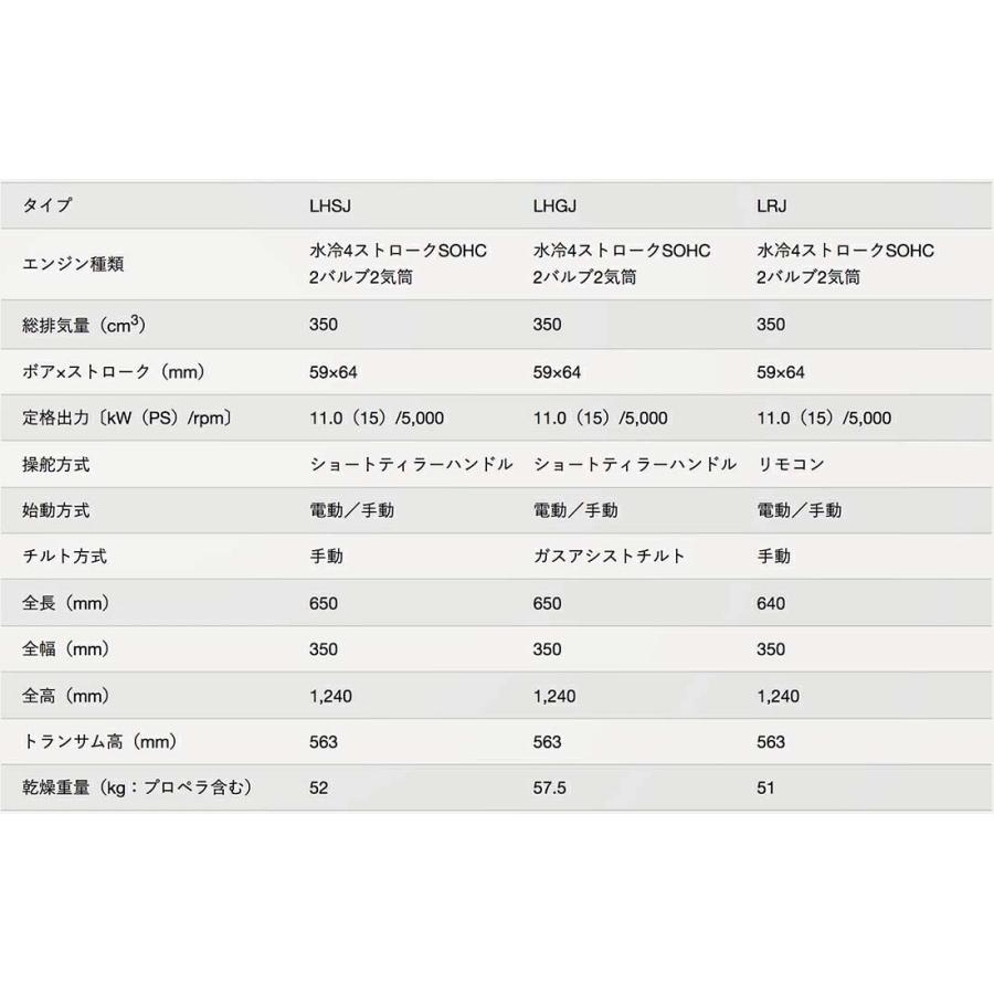 ホンダ（HONDA） 取寄商品 送料無料 □ホンダ・15馬力船外機