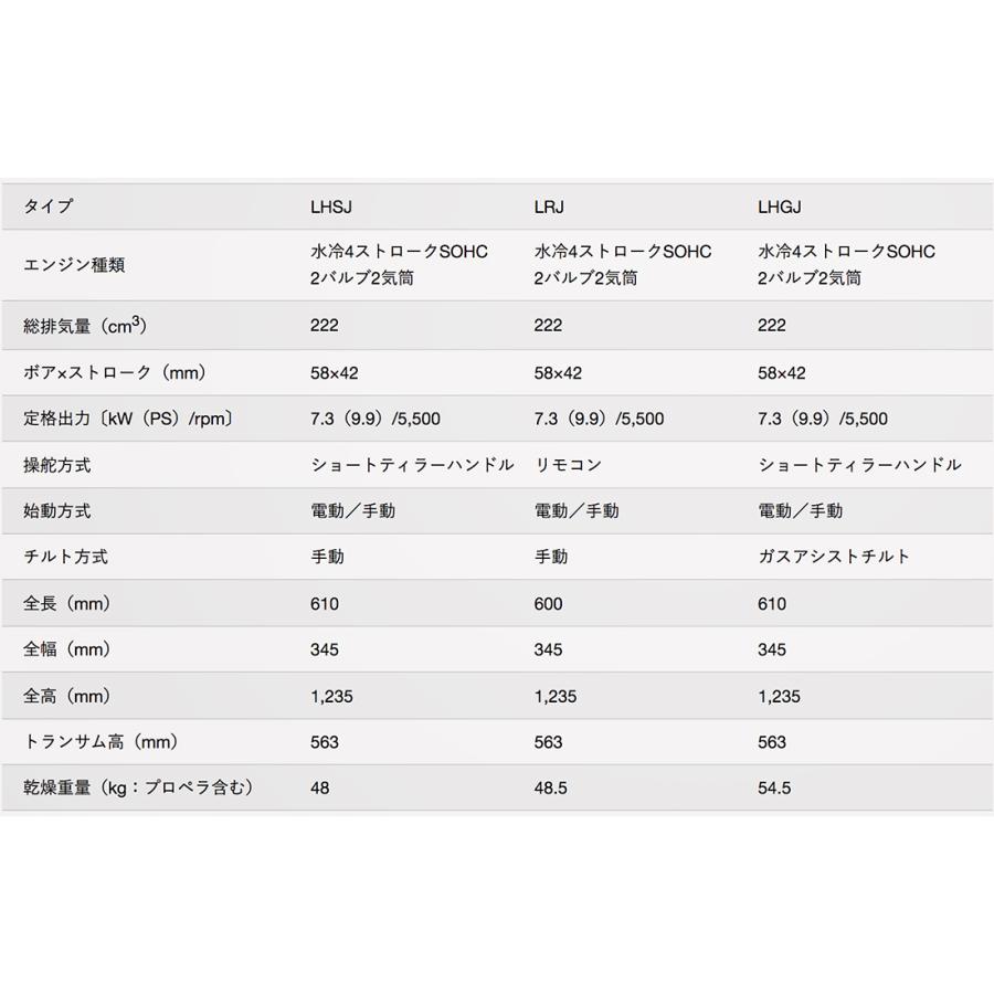 送料無料 □ホンダ技研 9.9馬力船外機 BF9.9 XHJ □Xロング・ティラー 