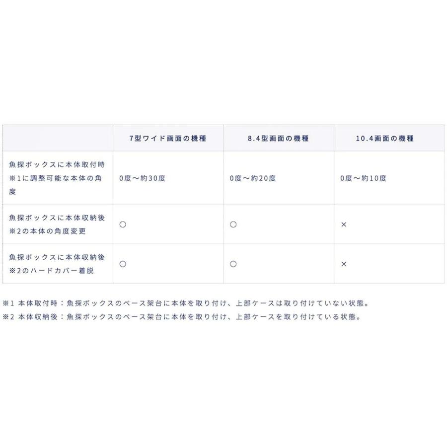 ■GB01　魚探ボックス　移動(持ち運び) I 型　ホンデックス 　HONDEX/魚群探知機/振動子/本多電子/釣り/つり/フィッシング/機械屋 持ち運び