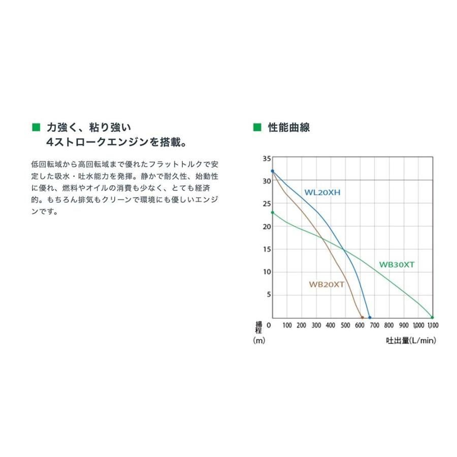 ホンダ（HONDA） □汎用水ポンプ WB30XT 本田技研工業 灌漑用 潅水用
