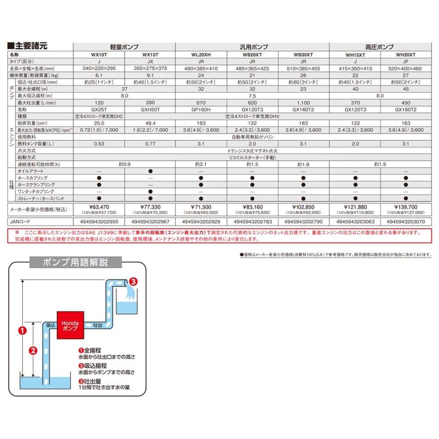 ホンダ（HONDA） □汎用水ポンプ WB30XT 本田技研工業 灌漑用 潅水用