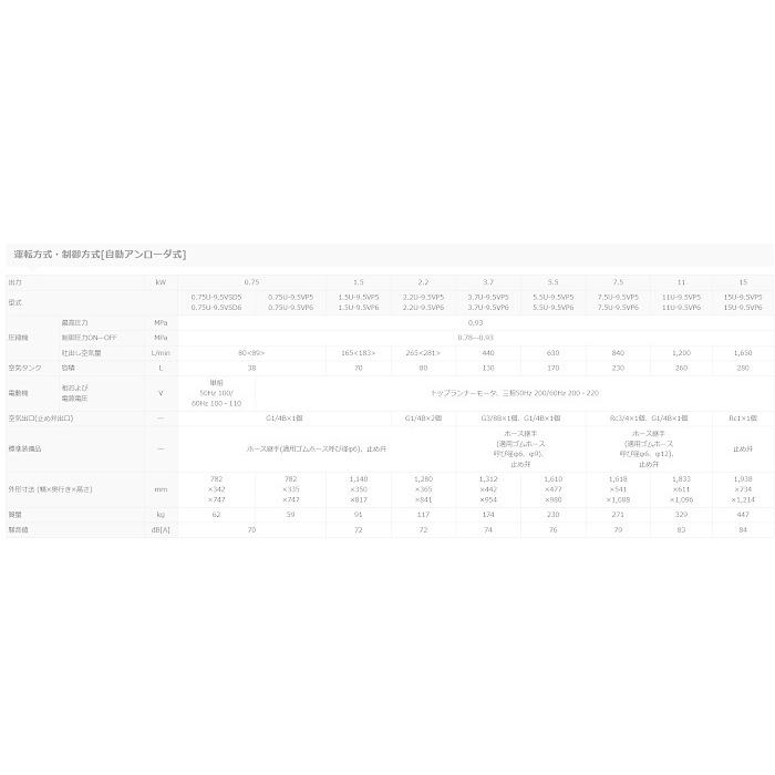 日立 コンプレッサー 0.75U-9.5VP6 60hz 1馬力 給油式 自動アン 日立 コンプレッサー 0.75U-9.5VP6 60hz 1馬力 給油式 自動アン