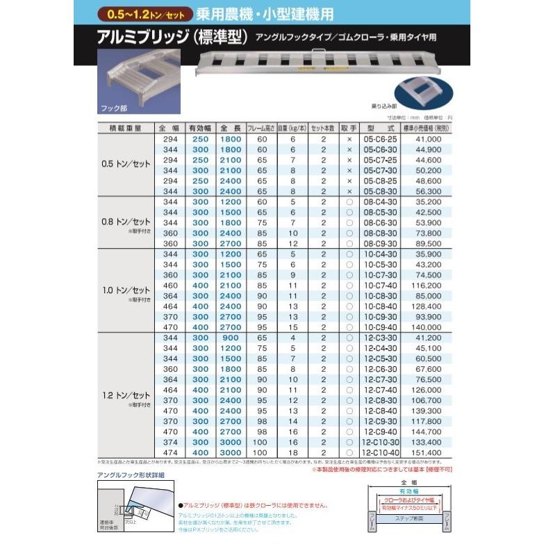 アルミブリッジ 1トン 標準型 10-C4-30 小型建機 農業機械 日軽 アルミブリッジ 1トン 標準型 10-C4-30 小型建機 農業機械 日軽