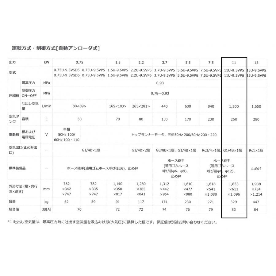 日立 コンプレッサー 11U-9.5VP5 50hz 給油式 自動アンローダー 日立 コンプレッサー 11U-9.5VP5 50hz 給油式 自動アンローダー