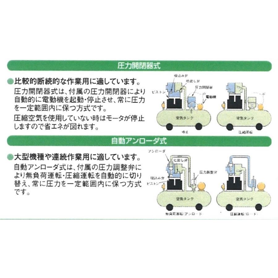 日立 コンプレッサー 11U-9.5VP5 50hz 給油式 自動アンローダー 日立 コンプレッサー 11U-9.5VP5 50hz 給油式 自動アンローダー