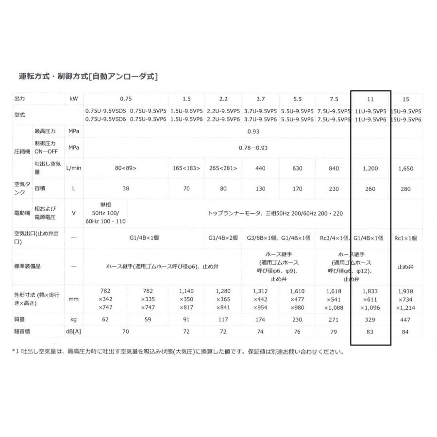 日立 コンプレッサー 11U-9.5VP6 60hz 給油式 自動アンローダー 日立 コンプレッサー 11U-9.5VP6 60hz 給油式 自動アンローダー