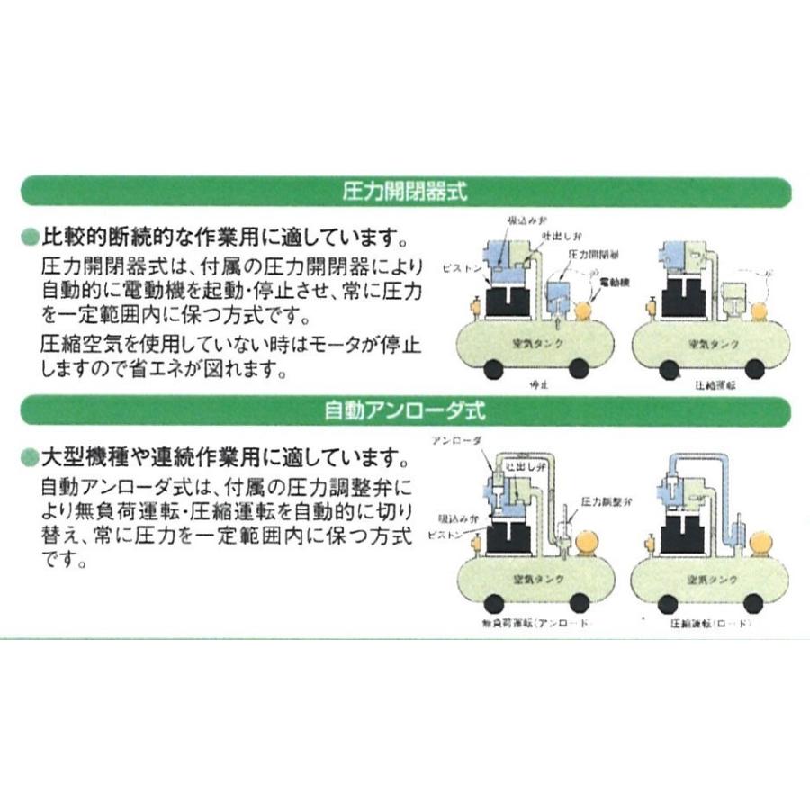 日立 コンプレッサー 11U-9.5VP6 60hz 給油式 自動アンローダー 日立 コンプレッサー 11U-9.5VP6 60hz 給油式 自動アンローダー