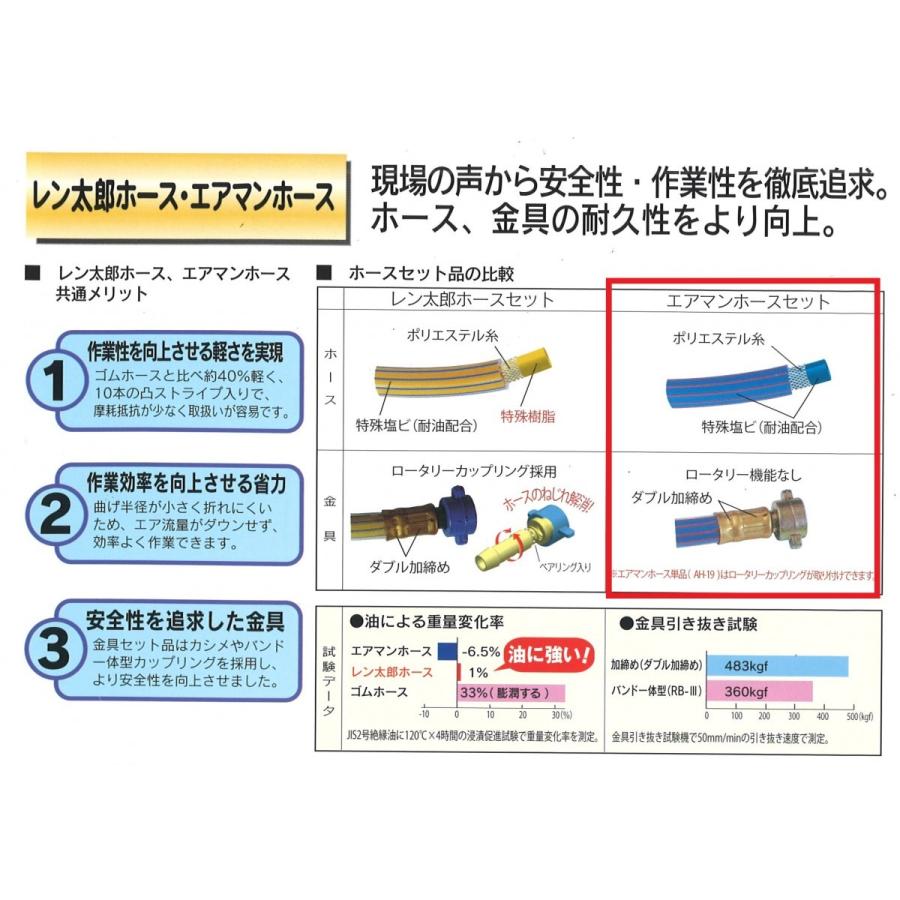 エアホース 20m AH-19 北越工業両端金具付 ブレーカー 削岩機 コンプレッサー エアマンホース 〔法人様お届け〕｜kikaihanbai-2｜02