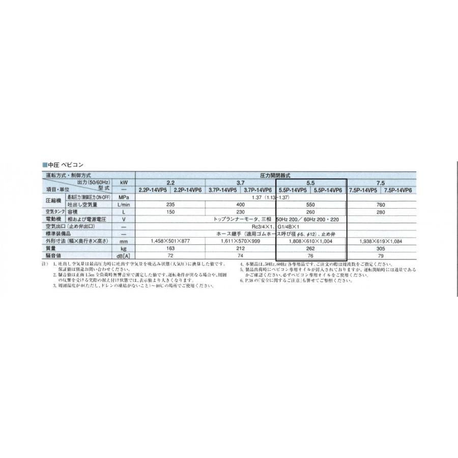 日立 コンプレッサー 7.5馬力 5.5P-14VP6 60hz 中圧 給油式 圧力 日立 コンプレッサー 7.5馬力 5.5P-14VP6 60hz 中圧 給油式 圧力