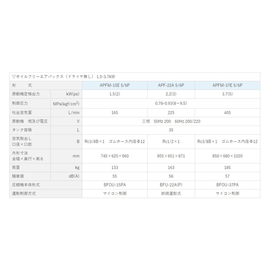 明治 エアーコンプレッサー 3馬力 APF-22A 5P 明治機械 オイル 明治 エアーコンプレッサー 3馬力 APF-22A 5P 明治機械 オイル