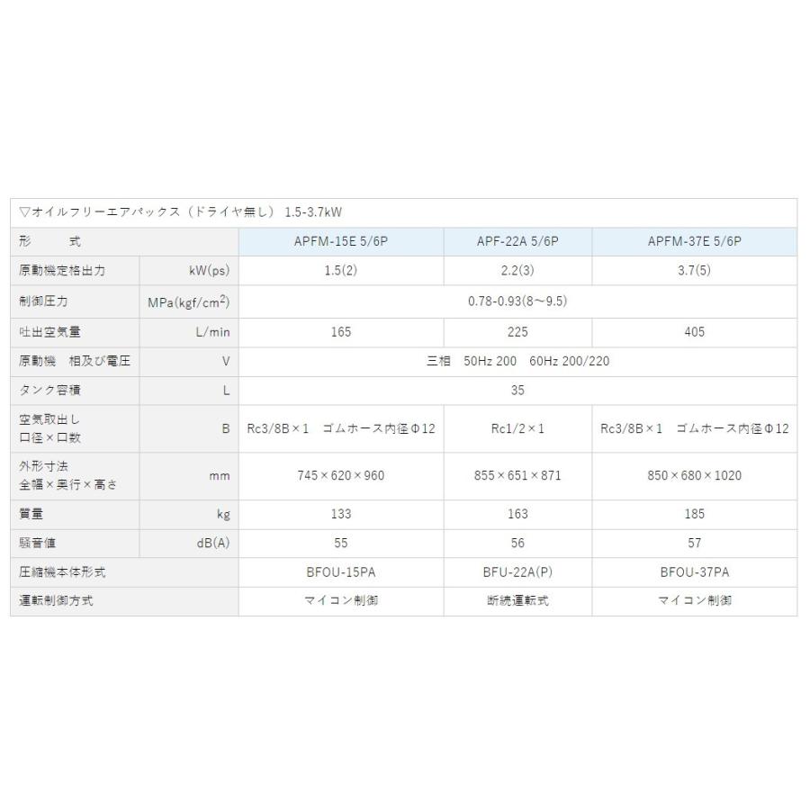 明治 エアーコンプレッサー 5馬力 APFM-37E 5P 明治機械オイル 明治 エアーコンプレッサー 5馬力 APFM-37E 5P 明治機械オイル