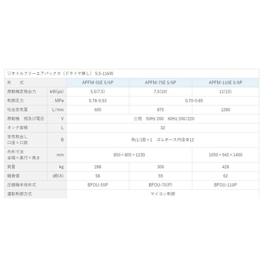 明治 エアーコンプレッサー 7.5馬力 APFM-55E 6P 明治機械 明治 エアーコンプレッサー 7.5馬力 APFM-55E 6P 明治機械