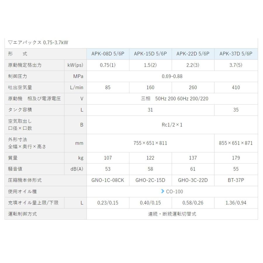 エアーコンプレッサー 1馬力 明治機械 APK-08D 5P パッケージタイプ