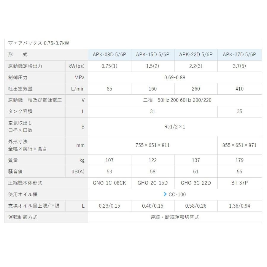 明治 エアーコンプレッサー 1馬力 明治機械 APK-08D 6P 明治 エアーコンプレッサー 1馬力 明治機械 APK-08D 6P