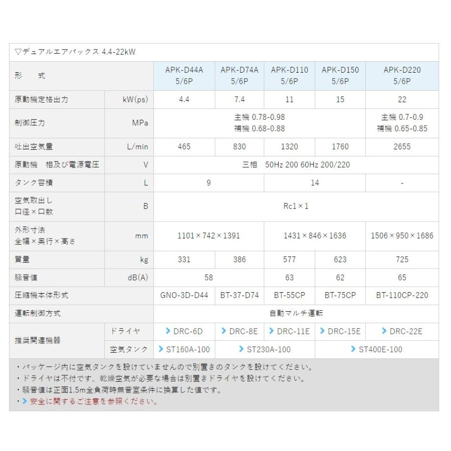 明治 エアーコンプレッサー 6馬力 APK-D44A 5P 明治機械 明治 エアーコンプレッサー 6馬力 APK-D44A 5P 明治機械