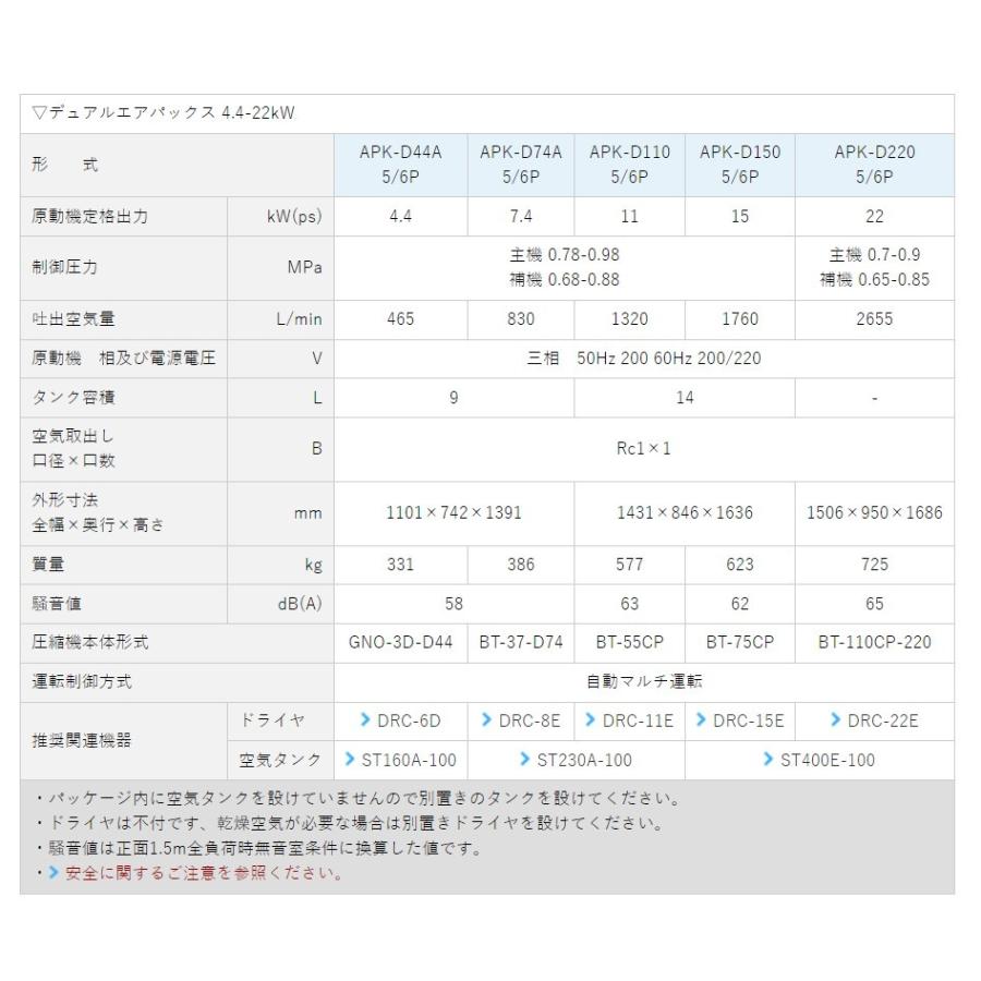 エアーコンプレッサー 6馬力 APK-D44A 5P 明治機械 デュアルエア 