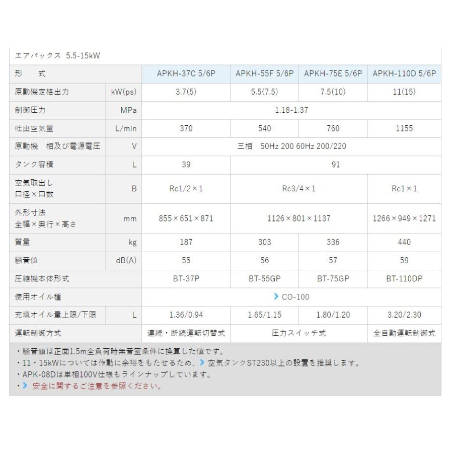 明治 エアーコンプレッサー 明治機械 APKH-55F 6P 7.5馬力 明治 エアーコンプレッサー 明治機械 APKH-55F 6P 7.5馬力