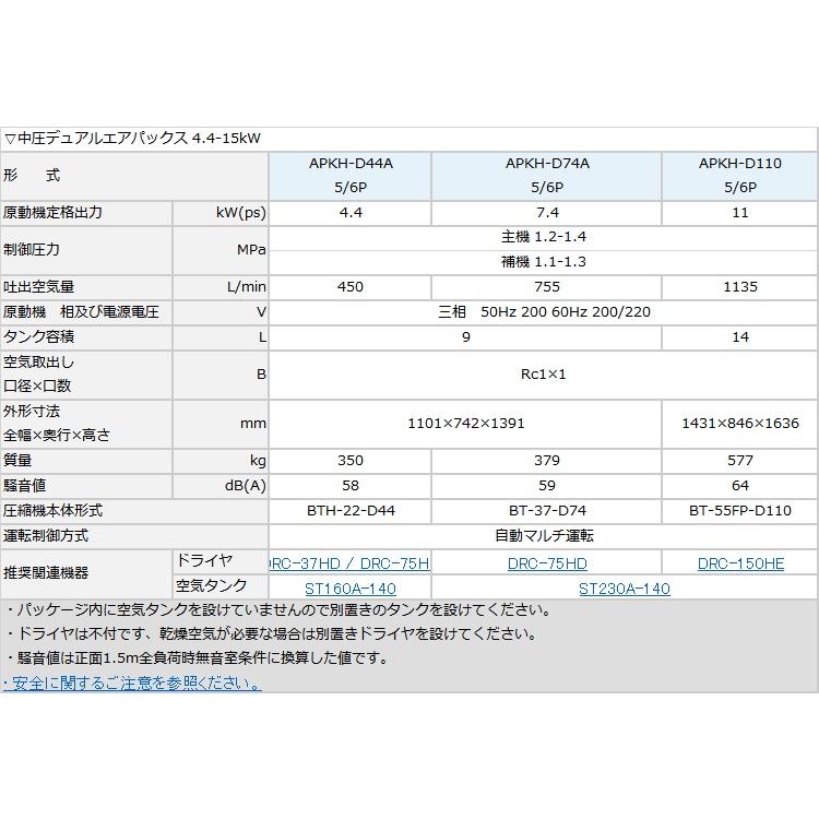 明治 エアーコンプレッサー APKH-D44A 6P 6馬力 明治機械 明治 エアーコンプレッサー APKH-D44A 6P 6馬力 明治機械
