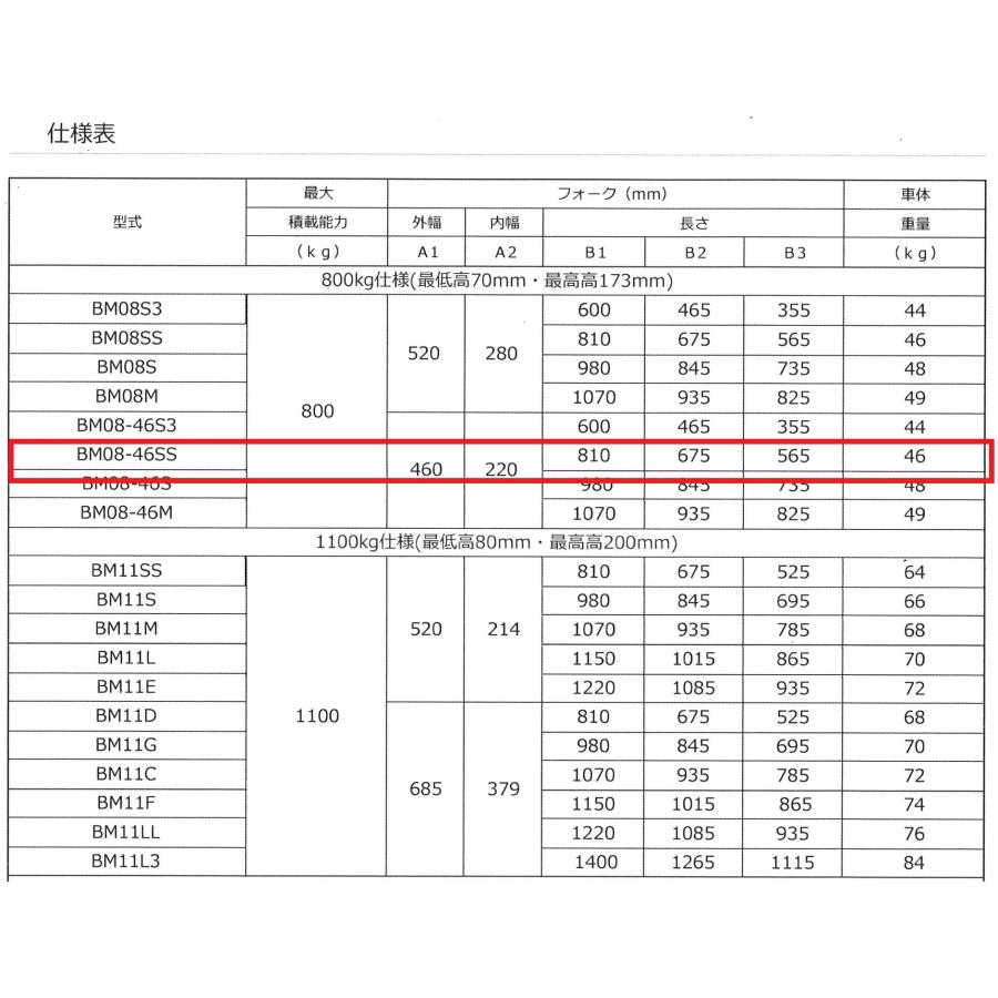 ハンドリフト ハンドパレット ビシャモン BM08・46SS 標準タイプ ハンドリフト ハンドパレット ビシャモン BM08・46SS 標準タイプ