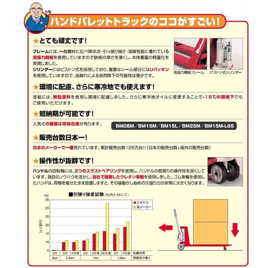 ハンドパレット　ハンドリフト　ビシャモン　薄型タイプ　スギヤス　BM15C-L65