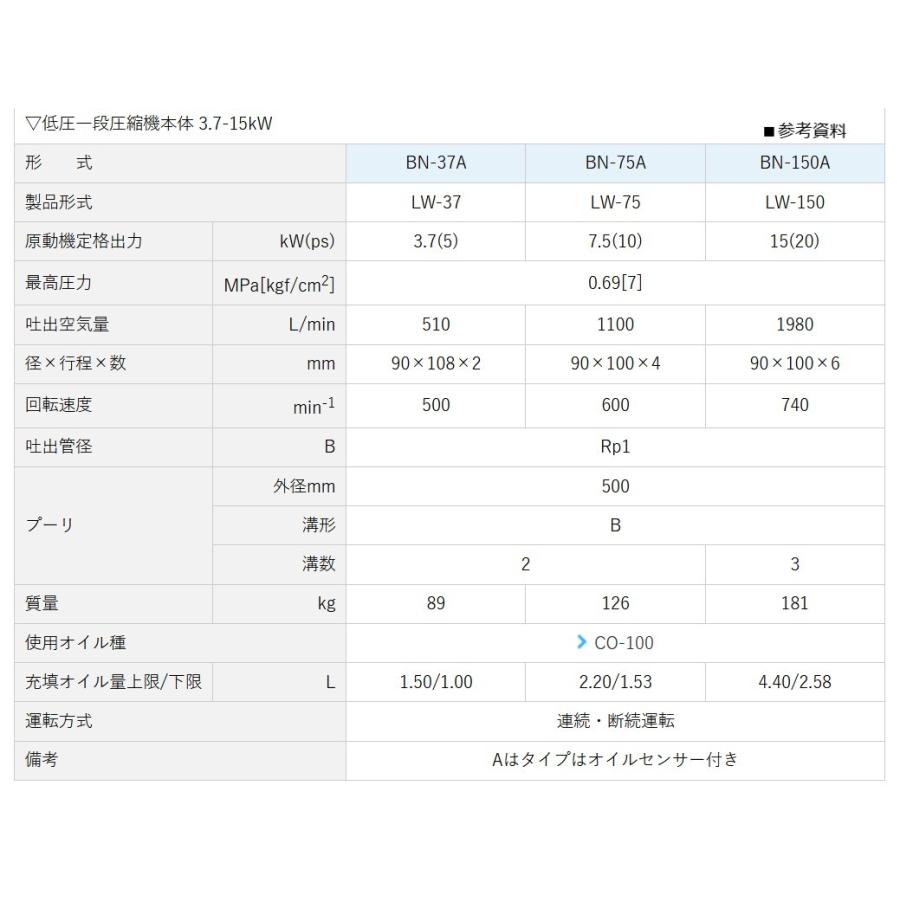 エアーコンプレッサー 圧縮機本体 明治機械 BN-150A 一段圧縮機 エアーコンプレッサー 圧縮機本体 明治機械 BN-150A 一段圧縮機