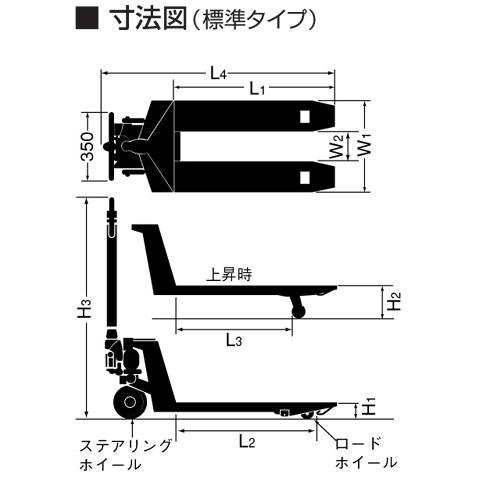 ハンドパレットトラック をくだ屋技研 CP-20S-115 標準タイプ ハンドパレットトラック をくだ屋技研 CP-20S-115 標準タイプ