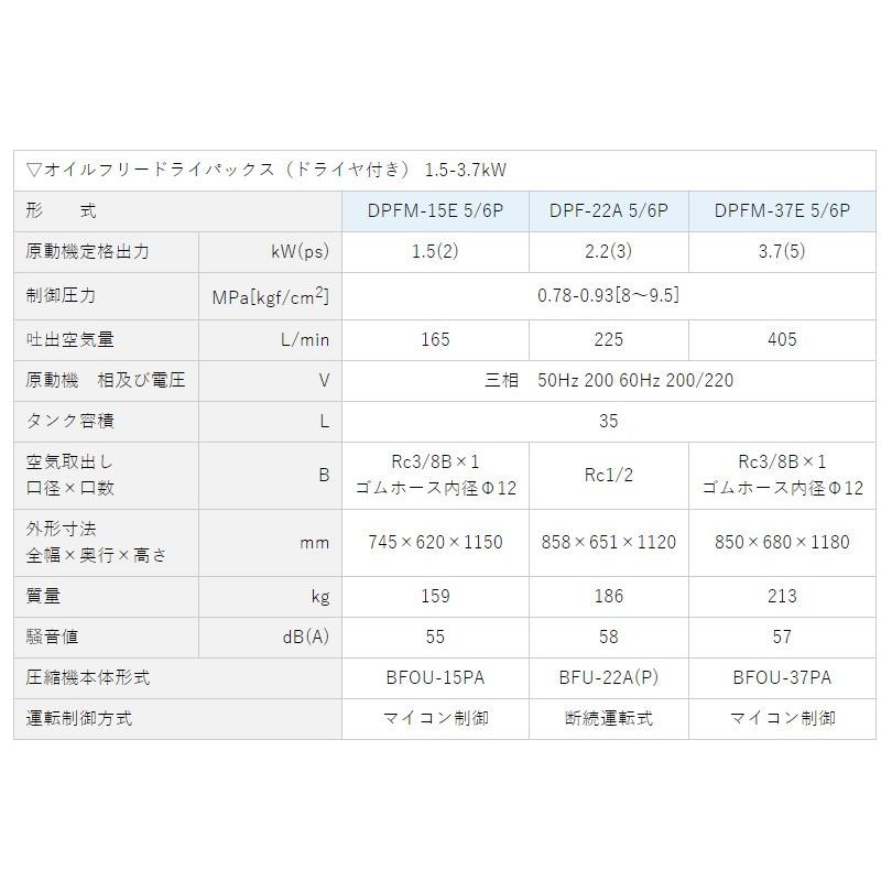 明治 エアーコンプレッサー 3馬力 DPF-22A 50hz 明治機械 ドライ 明治 エアーコンプレッサー 3馬力 DPF-22A 50hz 明治機械 ドライ