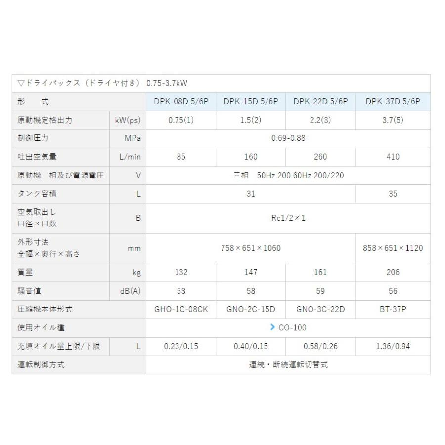 明治 エアーコンプレッサー DPK-37D 6P 明治機械ドライヤ付 5 明治 エアーコンプレッサー DPK-37D 6P 明治機械ドライヤ付 5