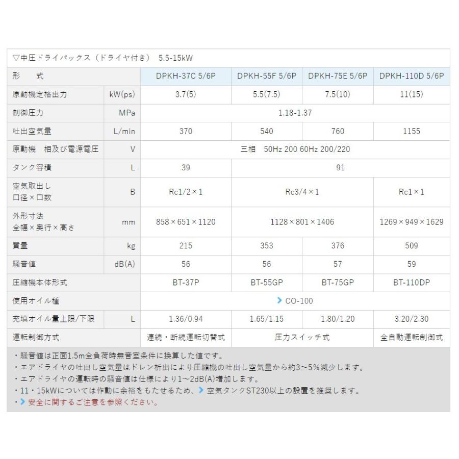 明治 エアーコンプレッサー 5馬力 DPKH-37C 5P 明治機械 明治 エアーコンプレッサー 5馬力 DPKH-37C 5P 明治機械