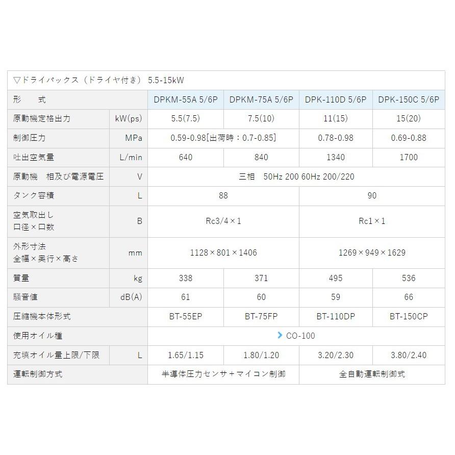 明治 エアーコンプレッサー 7.5馬力 明治機械 DPKM-55A 5P 明治 エアーコンプレッサー 7.5馬力 明治機械 DPKM-55A 5P