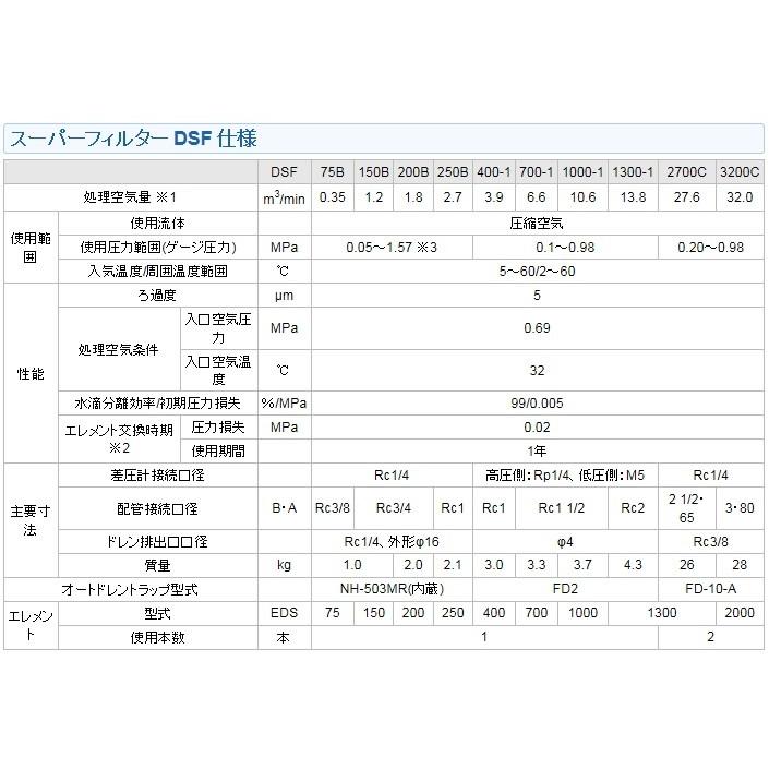 オリオン ドレンフィルター DSF150B 水分除去 固形物除去 オリオン ドレンフィルター DSF150B 水分除去 固形物除去