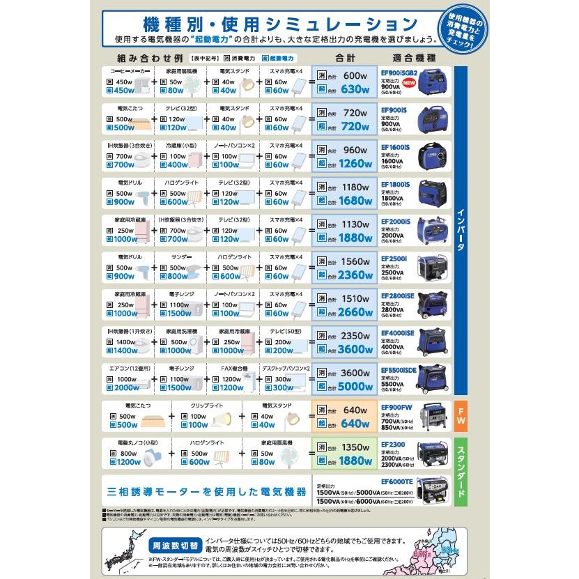 ヤマハ発動機 ヤマハ EF2300 スタンダード 発電機 2.0KVA 2.3KVA ヤマハ発動機 ヤマハ EF2300 スタンダード 発電機 2.0KVA 2.3KVA