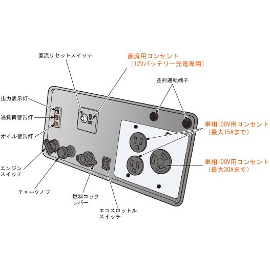 ホンダ インバーター発電機 EU28is 車輪なし 2.8KVA セル ホンダ インバーター発電機 EU28is 車輪なし 2.8KVA セル