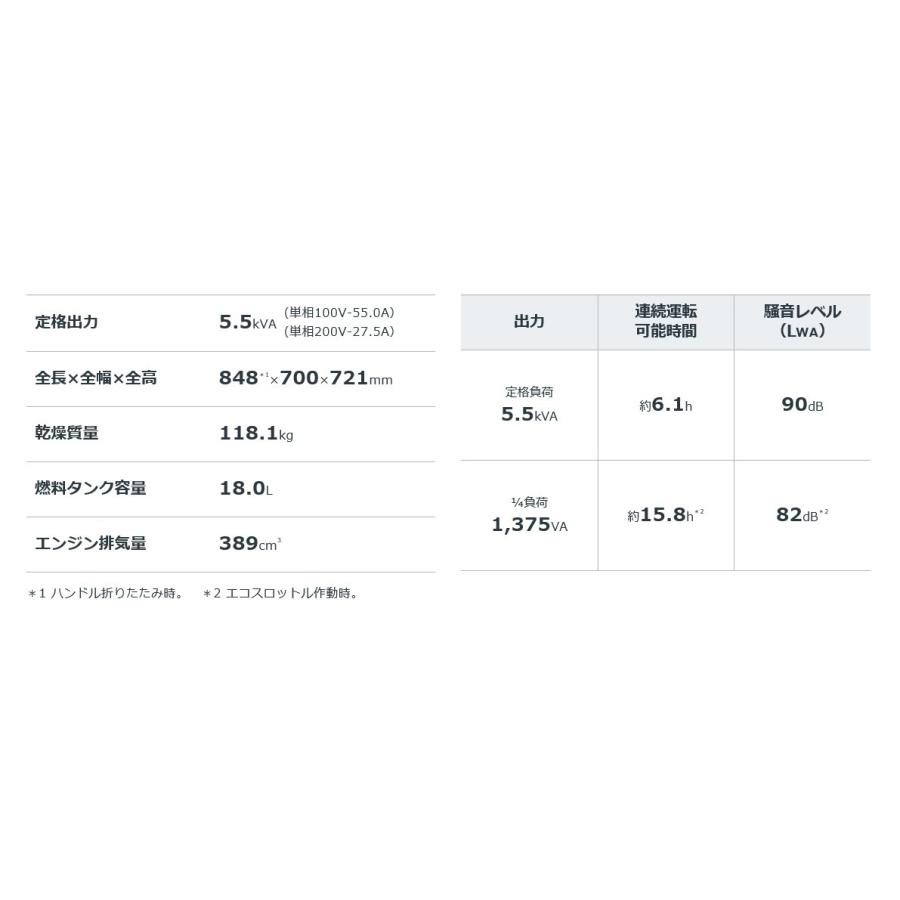 ホンダ インバーター発電機 EU55is 5.5kVA 単相100V・200V ホンダ インバーター発電機 EU55is 5.5kVA 単相100V・200V
