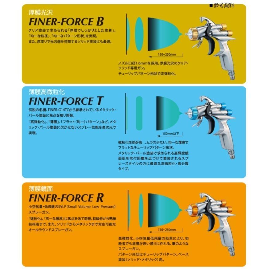 スプレーガン FINER-FORCE T 4GF-Uカップ付 薄膜高微粒化 明治機械 