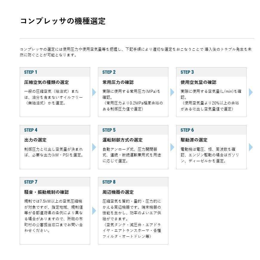 エアーコンプレッサー 1馬力 FOH-08A 6P 三相200V 明治機械 レシプロ式 オイルフリー〔法人様お届け〕｜kikaihanbai-2｜02