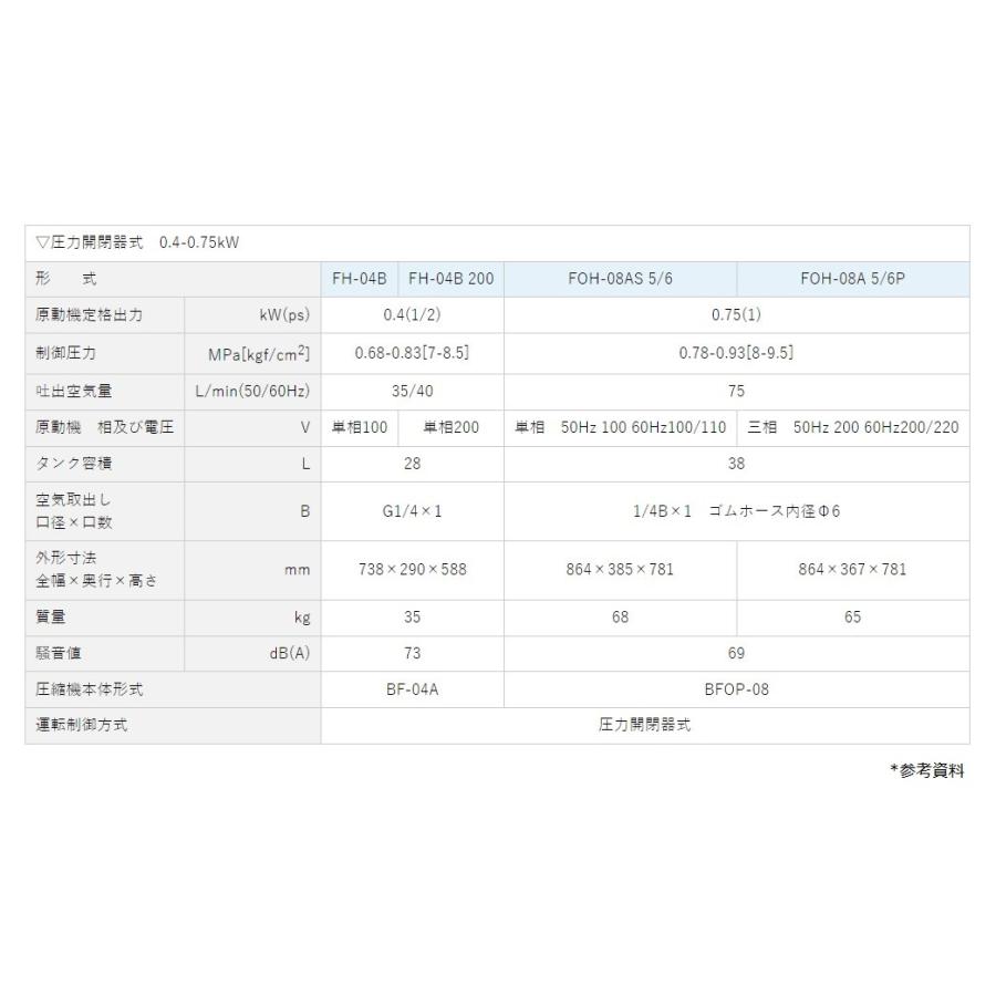 明治 エアーコンプレッサー 1馬力 FOH-08A 6S 明治機械 単相100V 明治 エアーコンプレッサー 1馬力 FOH-08A 6S 明治機械 単相100V