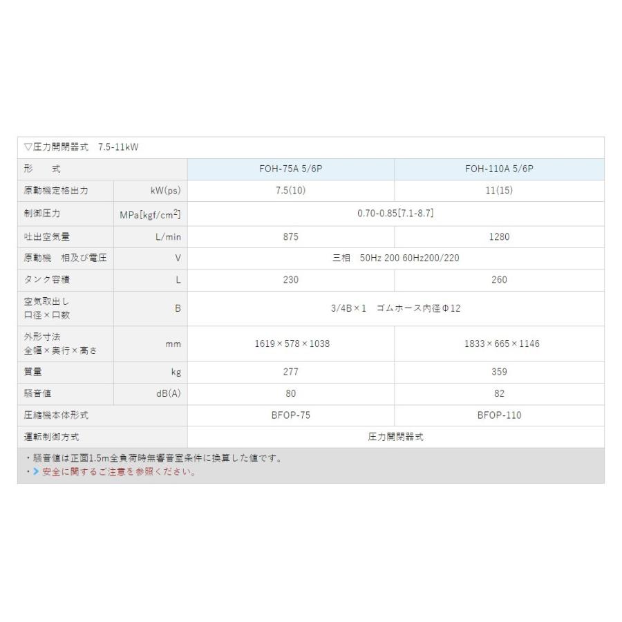 明治 エアーコンプレッサー 10馬力 FOH-75A 5P 明治機械 オイル 明治 エアーコンプレッサー 10馬力 FOH-75A 5P 明治機械 オイル