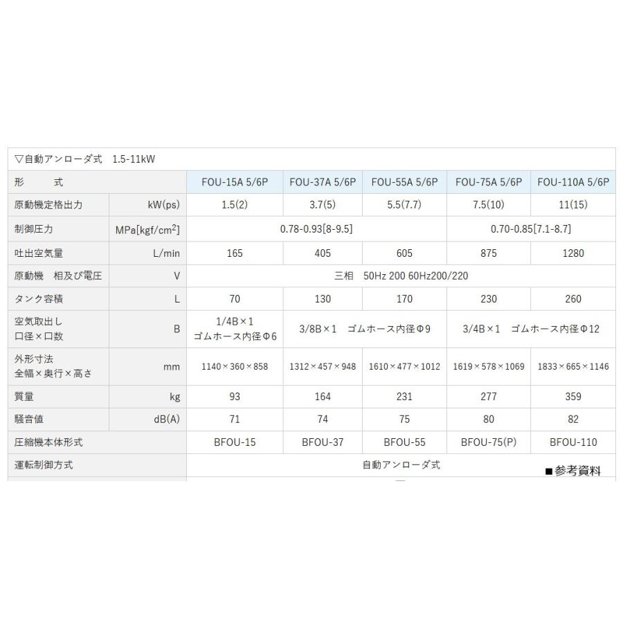 明治 エアーコンプレッサー 2馬力 FOU-15B 5P 明治機械 タンク 明治 エアーコンプレッサー 2馬力 FOU-15B 5P 明治機械 タンク