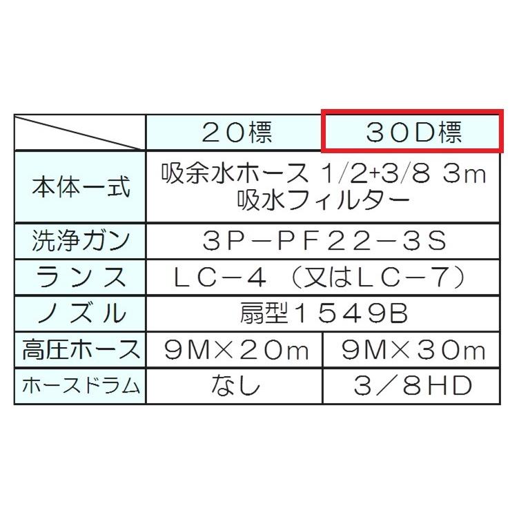 フルテック 高圧洗浄機 GB1513 30D標 ガソリン 防音型 フルテック 高圧洗浄機 GB1513 30D標 ガソリン 防音型