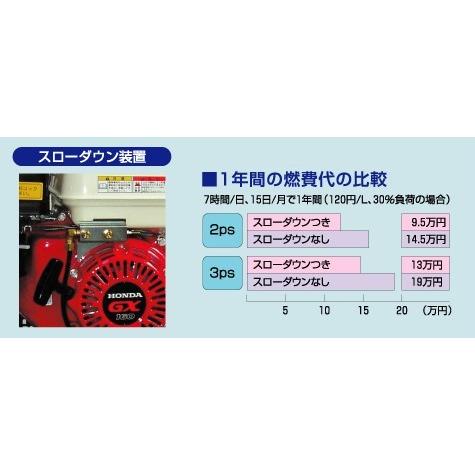 明治 エアーコンプレッサー 明治機械 2馬力 GE-15ES 軽便タイプ 明治 エアーコンプレッサー 明治機械 2馬力 GE-15ES 軽便タイプ