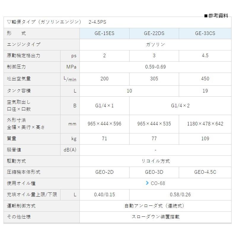 明治 エアーコンプレッサー 明治機械 2馬力 GE-15ES 軽便タイプ 明治 エアーコンプレッサー 明治機械 2馬力 GE-15ES 軽便タイプ