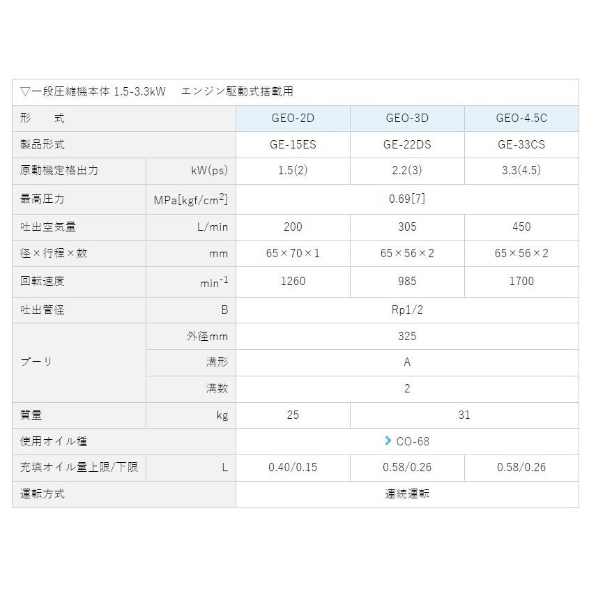 エアーコンプレッサー 圧縮機本体 明治機械 GEO-4.5C 一段圧縮機 エアーコンプレッサー 圧縮機本体 明治機械 GEO-4.5C 一段圧縮機