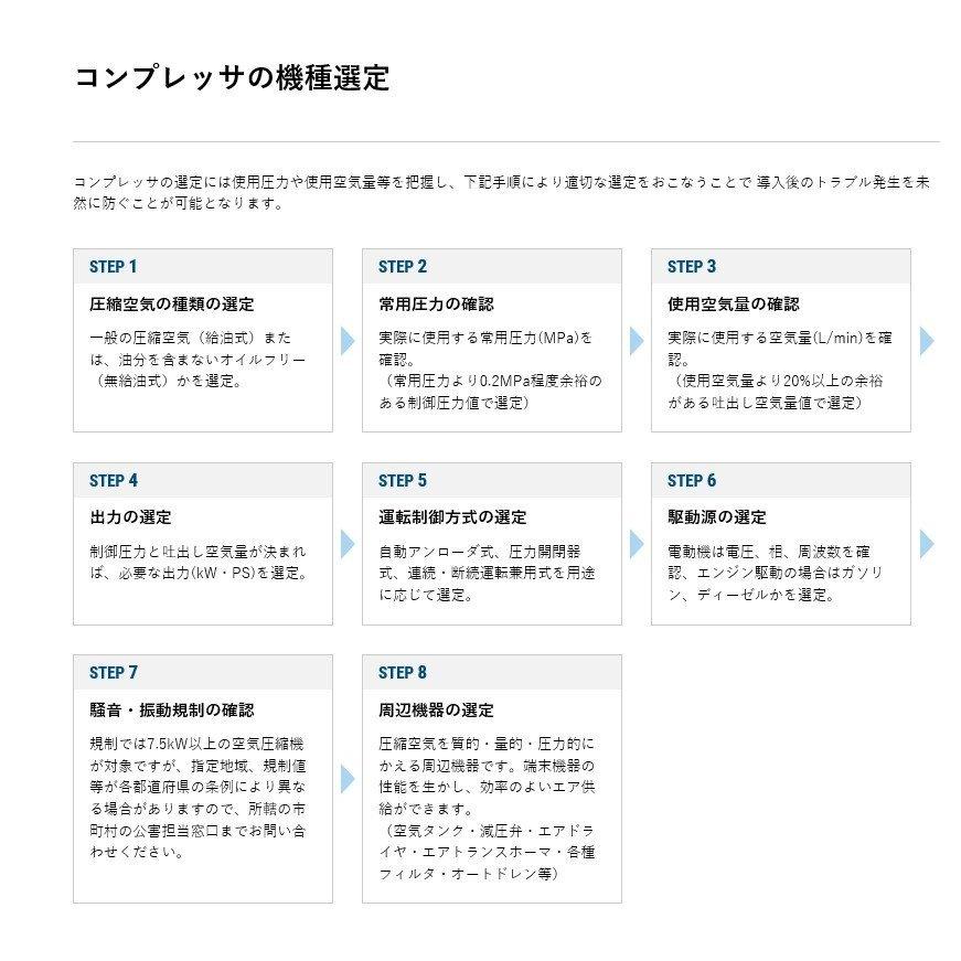 エアーコンプレッサー 3馬力 明治機械 GH-22C 5P 圧力開閉器式 200V〔法人様お届け〕｜kikaihanbai-2｜03