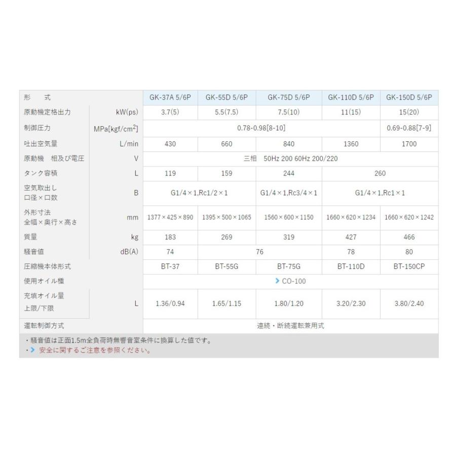 明治 エアーコンプレッサー 明治機械 GK-37A 5馬力 レシプロ式 明治 エアーコンプレッサー 明治機械 GK-37A 5馬力 レシプロ式