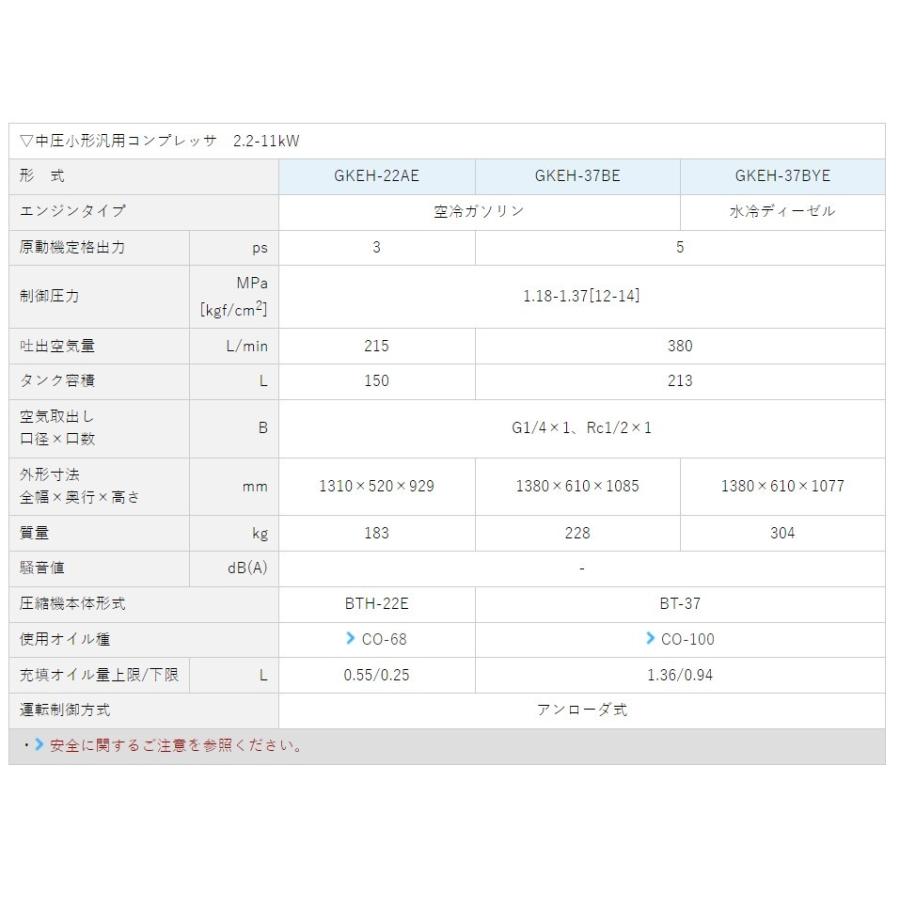 明治 エアーコンプレッサー 5馬力 明治機械 GKEH-37CYE レシプロ 明治 エアーコンプレッサー 5馬力 明治機械 GKEH-37CYE レシプロ